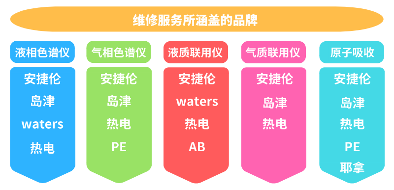 仪器售后 多年客户认可企业