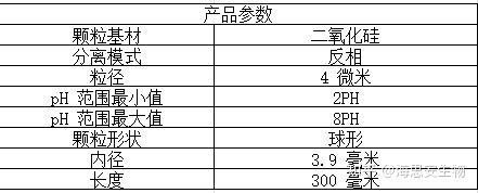 柱色谱法分离原理_色谱柱_柱色谱法分离