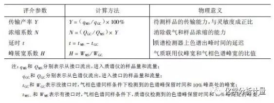 气质联用色谱仪_气质联用色谱仪注意事项_气质联用色谱仪校准规程