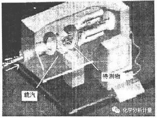 气质联用色谱仪注意事项_气质联用色谱仪_气质联用色谱仪校准规程