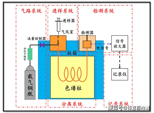 气相色谱仪应用实例_气相色谱仪器使用_气相色谱仪的应用
