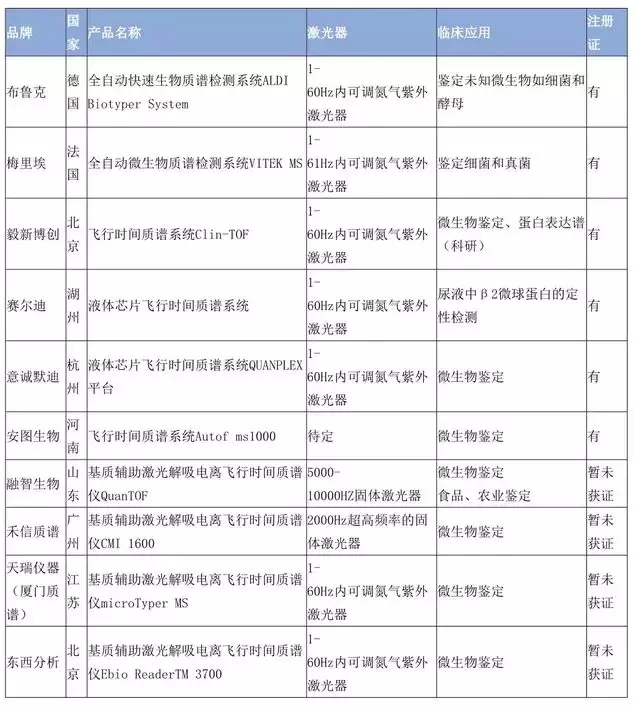 色谱仪_色谱仪_色谱仪