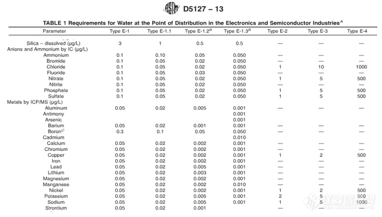 赛默飞离子色谱仪工作原理_赛默飞离子色谱使用视频_离子色谱仪赛默飞