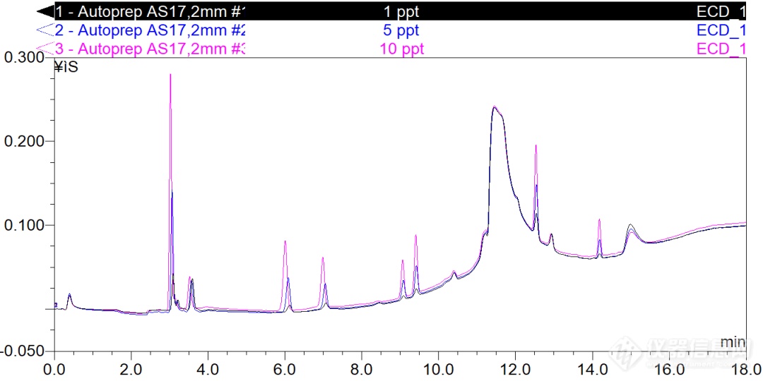 赛默飞离子色谱使用视频_赛默飞离子色谱仪工作原理_离子色谱仪赛默飞
