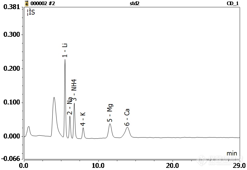 赛默飞离子色谱仪工作原理_赛默飞离子色谱使用视频_离子色谱仪赛默飞