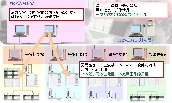 液相色谱在使用时的注意事项_液相色谱仪使用注意事项有哪些_液相色谱仪使用注意事项