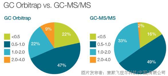 气质仪器_仪器气质质和气质的区别_气质联用仪工作原理