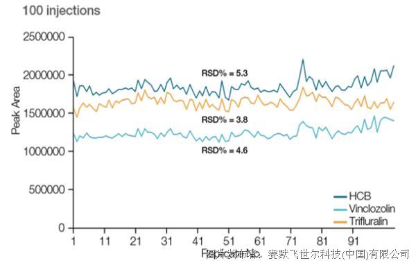 仪器气质质和气质的区别_气质仪器_气质联用仪工作原理