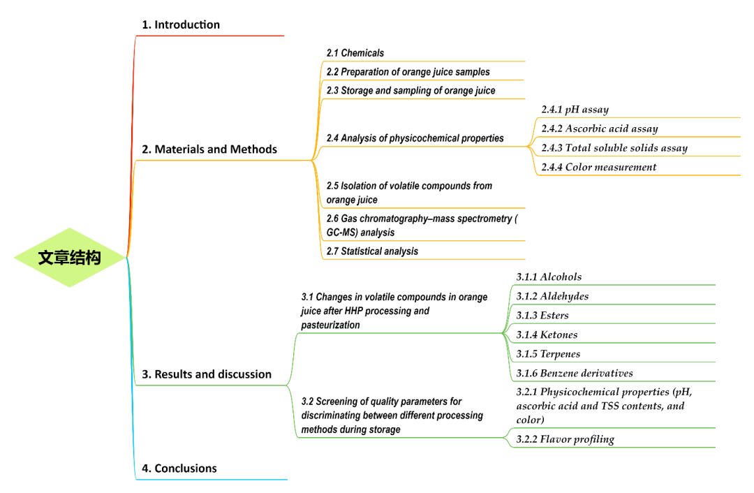气质联用仪实验报告总结_气质联用仪数据分析_气质联用实验报告数据处理