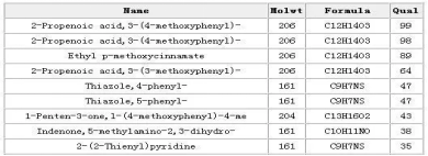 气质联用仪数据分析_气质联用数据处理_气质联用仪数据处理步骤