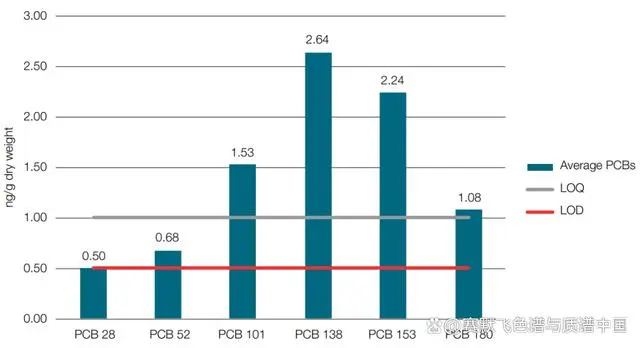 气质联用仪校准规范_气质联用仪标准_气质联用仪测定的样品要求