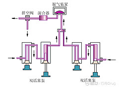 液相色谱仪的组成_液相色谱的仪器组成_液相色谱仪组成