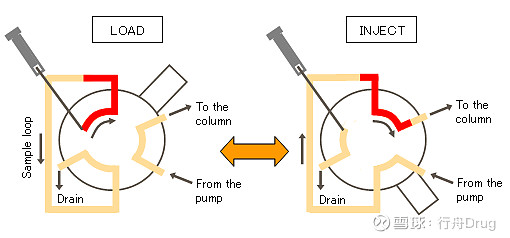 液相色谱仪组成_液相色谱的仪器组成_液相色谱仪的组成