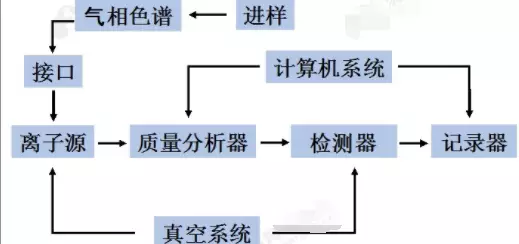 气质联用仪期间核查_气质联用仪能检测什么_气质联用仪的检测器