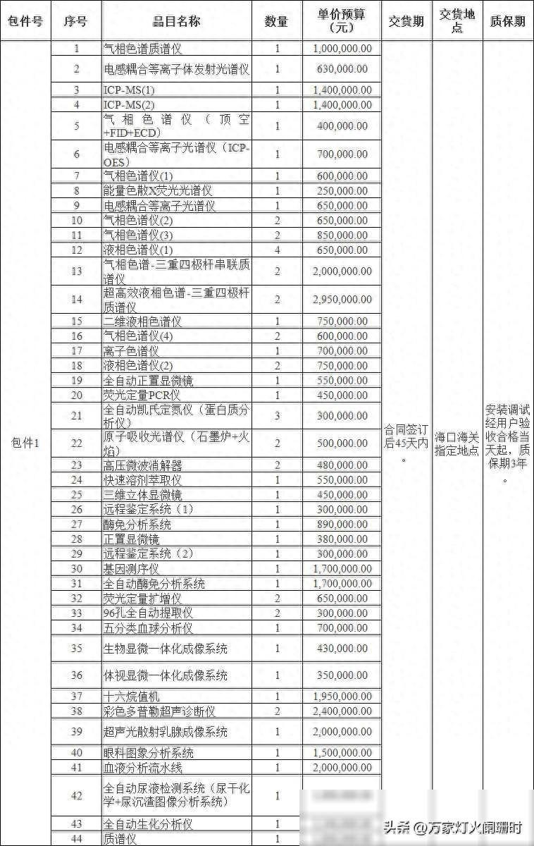 气质联用仪的书籍_气质联用仪图片_气质联用仪的注意事项