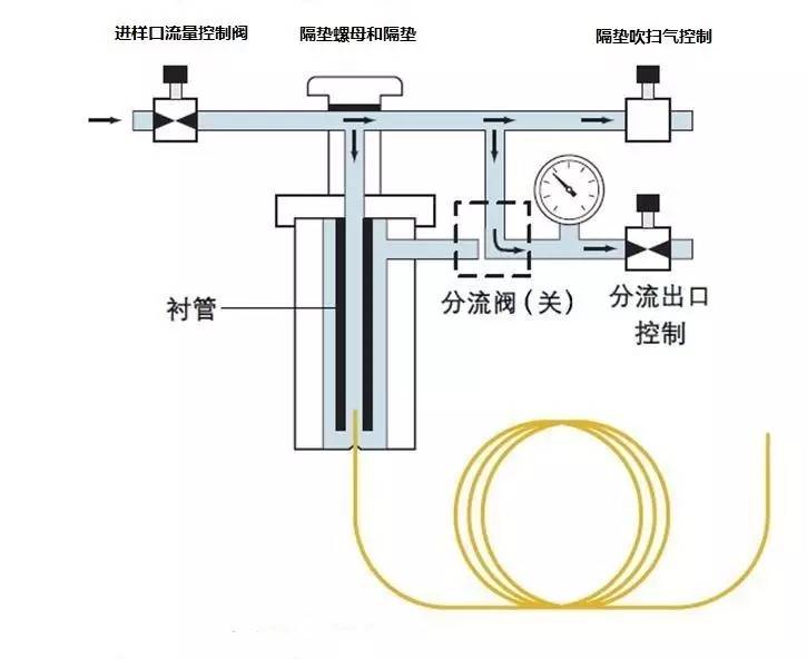 气相色谱仪操作_操作仪色谱气相怎么用_操作仪色谱气相原理