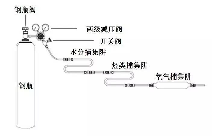 操作仪色谱气相怎么用_操作仪色谱气相原理_气相色谱仪操作