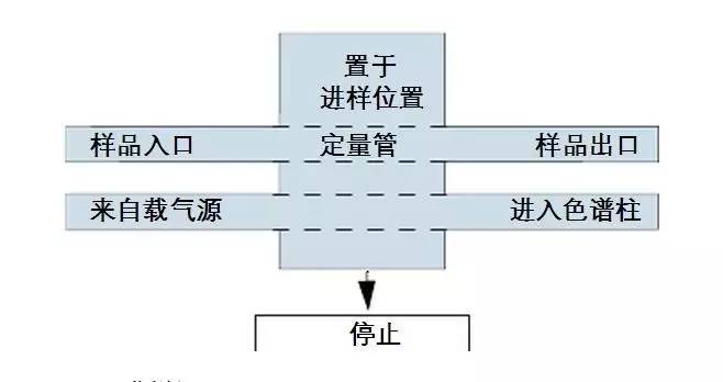 操作仪色谱气相原理_气相色谱仪操作_操作仪色谱气相怎么用