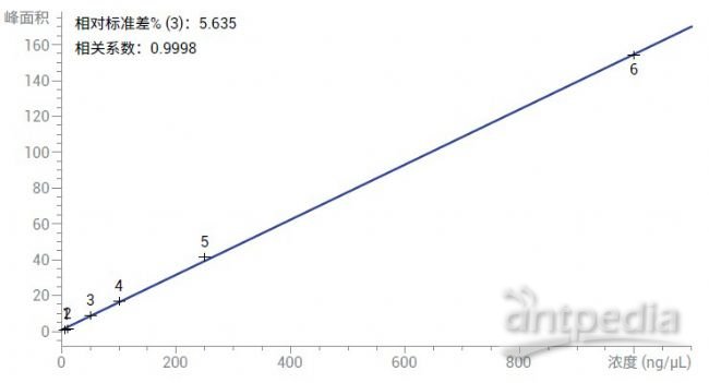 气相色谱仪的工作原理流程_气相色谱仪原理及操作步骤_气相色谱仪使用原理