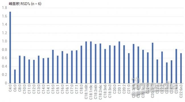 气相色谱仪的工作原理流程_气相色谱仪原理及操作步骤_气相色谱仪使用原理