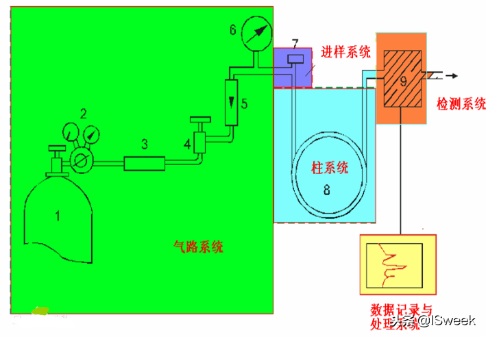 气相色谱仪的应用范围_气相色谱仪应用实例_气相色谱仪的应用