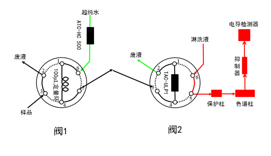 图  碳酸酯溶剂在线去除系统.png