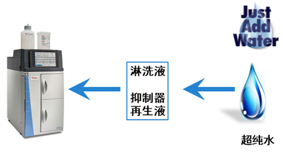 图   “只加水”离子色谱仪原理图.png