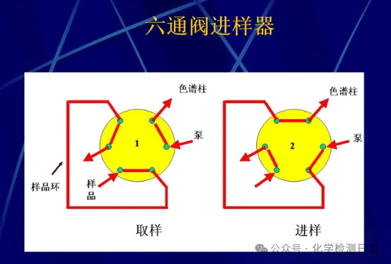 离子色谱仪如何抑制淋洗液的电导_离子色谱仪中淋洗液的作用_离子色谱淋洗液配制比例