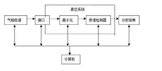 气相色谱仪流程框图_气相色谱仪的流程_气相色谱仪使用流程图