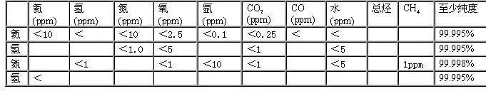 气相色谱仪好操作吗_气相色谱仪优点_气相色谱仪哪家最好