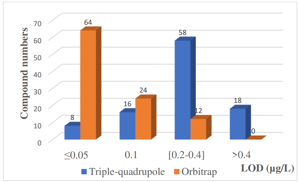 气质联用仪离子源_气质联用仪的离子源温度高_气质联用电离源