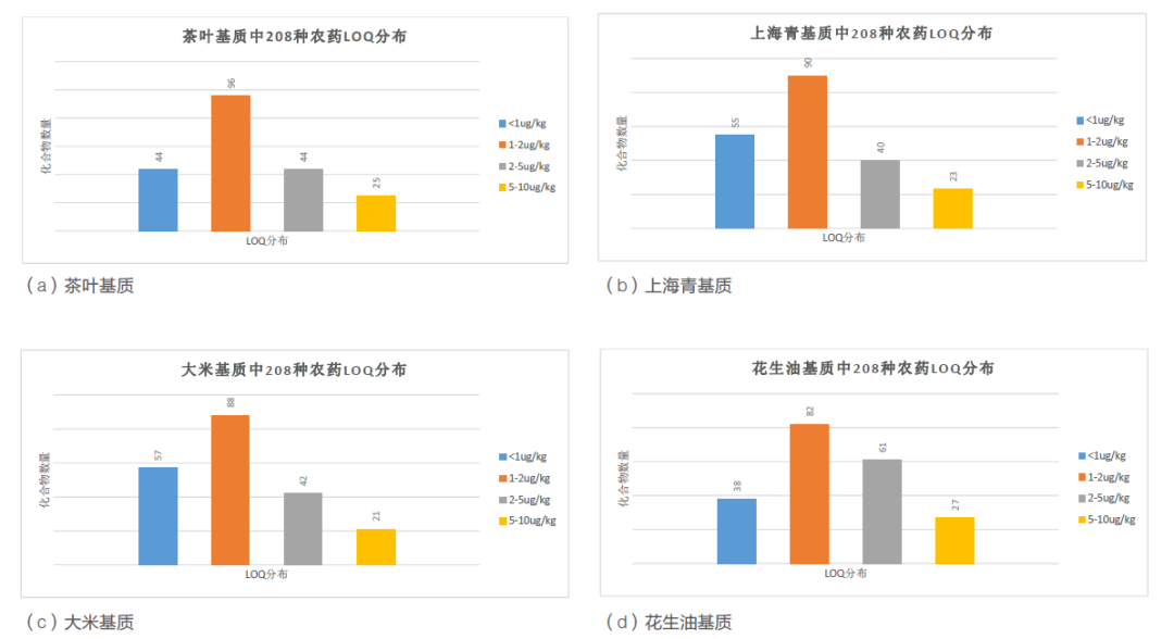 气质联用仪的离子源温度高_气质联用电离源_气质联用仪离子源