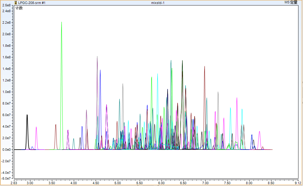 气质联用仪的离子源温度高_气质联用电离源_气质联用仪离子源