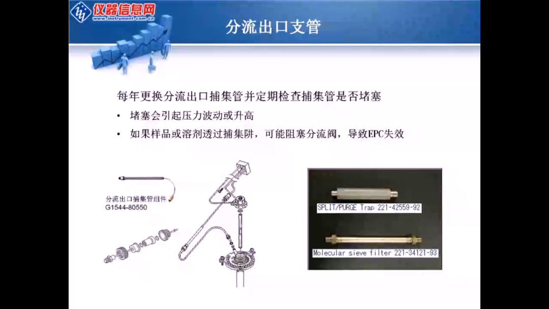 气质联用仪离子源_气质联用的离子源_气质联用仪的离子源温度高