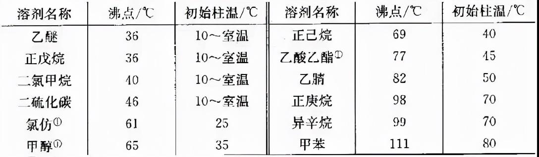 气相色谱仪多少钱一台_气相色谱仪价格_气相色谱仪价格