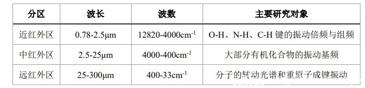 傅里叶变换红外光谱仪主要部件_傅里叶变换红外光谱仪_傅里叶变换红外光谱仪的光源