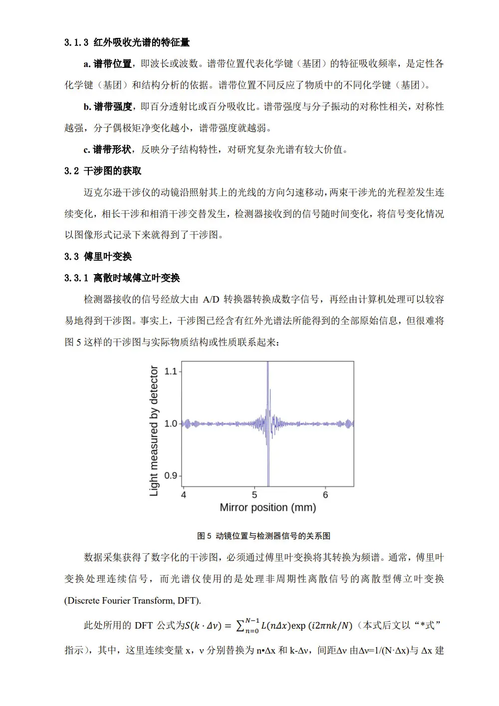 傅里叶变换红外光谱仪主要部件_傅里叶变换红外光谱仪_傅里叶变换红外光谱仪的光源