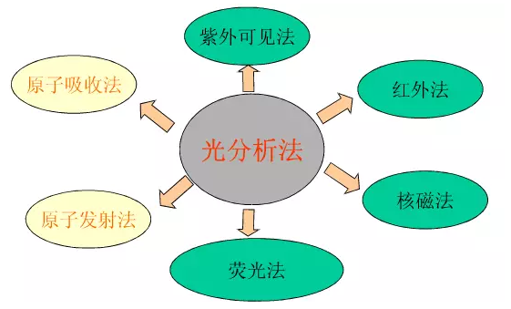 质谱仪测定_质谱分析仪_质谱仪器
